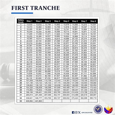 salary grade 4 2024|SSL Table 2024: Salary Increase Schedule for Government .